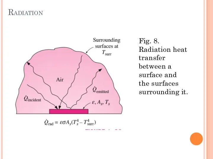 Radiation Fig. 8. Radiation heat transfer between a surface and the surfaces surrounding it.