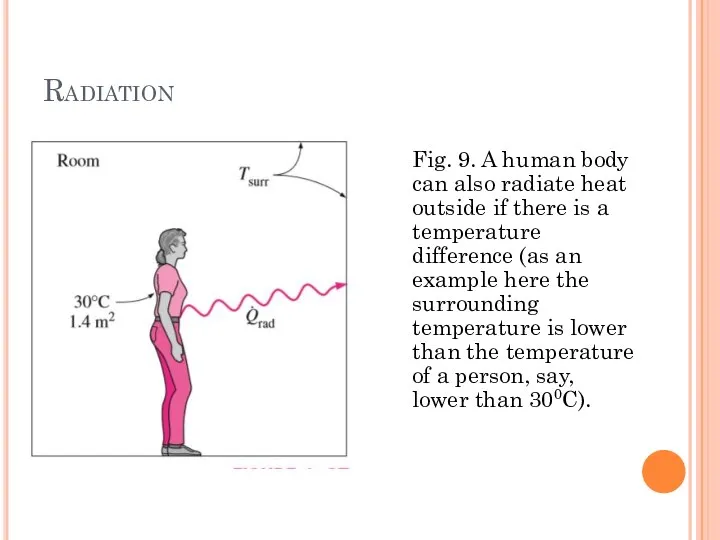 Radiation Fig. 9. A human body can also radiate heat outside if