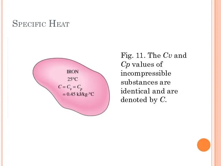 Specific Heat Fig. 11. The Cv and Cp values of incompressible substances