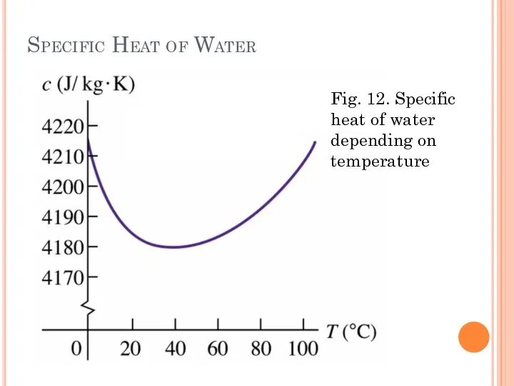 Specific Heat of Water Fig. 12. Specific heat of water depending on temperature