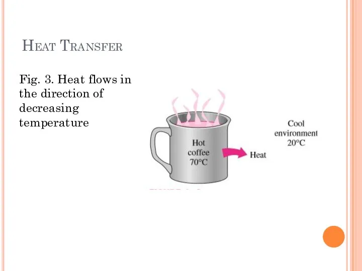 Heat Transfer Fig. 3. Heat flows in the direction of decreasing temperature