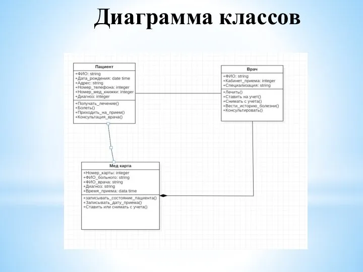 Диаграмма классов