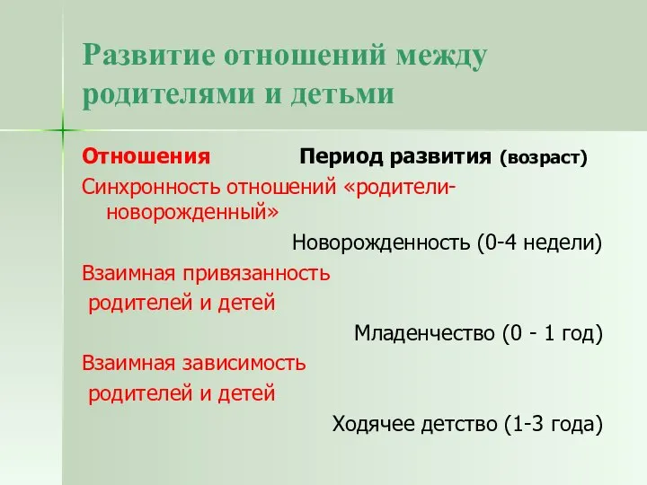 Развитие отношений между родителями и детьми Отношения Период развития (возраст) Синхронность отношений