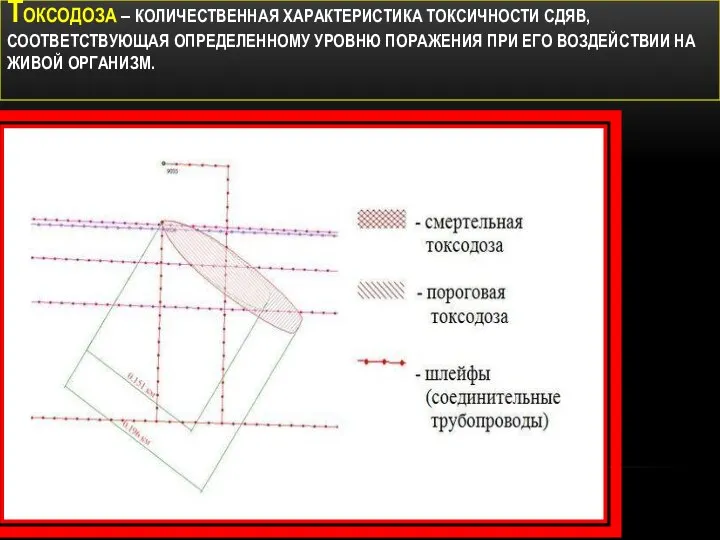 ТОКСОДОЗА – КОЛИЧЕСТВЕННАЯ ХАРАКТЕРИСТИКА ТОКСИЧНОСТИ СДЯВ, СООТВЕТСТВУЮЩАЯ ОПРЕДЕЛЕННОМУ УРОВНЮ ПОРАЖЕНИЯ ПРИ ЕГО ВОЗДЕЙСТВИИ НА ЖИВОЙ ОРГАНИЗМ.