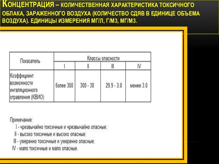 КОНЦЕНТРАЦИЯ – КОЛИЧЕСТВЕННАЯ ХАРАКТЕРИСТИКА ТОКСИЧНОГО ОБЛАКА, ЗАРАЖЕННОГО ВОЗДУХА (КОЛИЧЕСТВО СДЯВ В ЕДИНИЦЕ