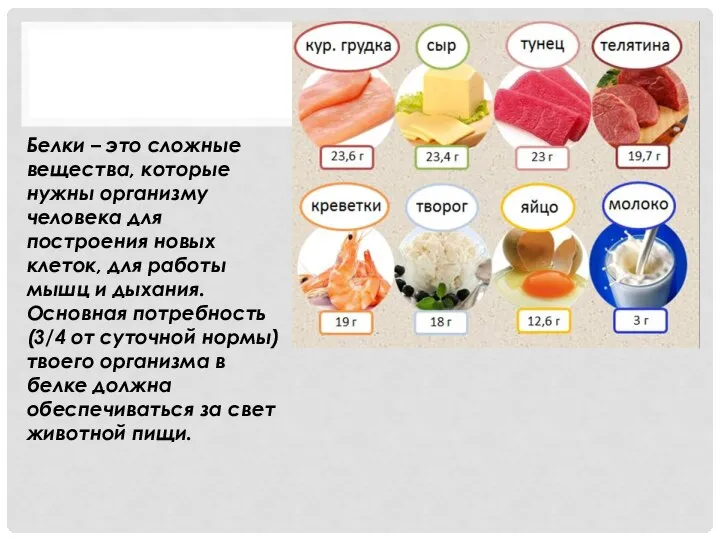 Белки – это сложные вещества, которые нужны организму человека для построения новых