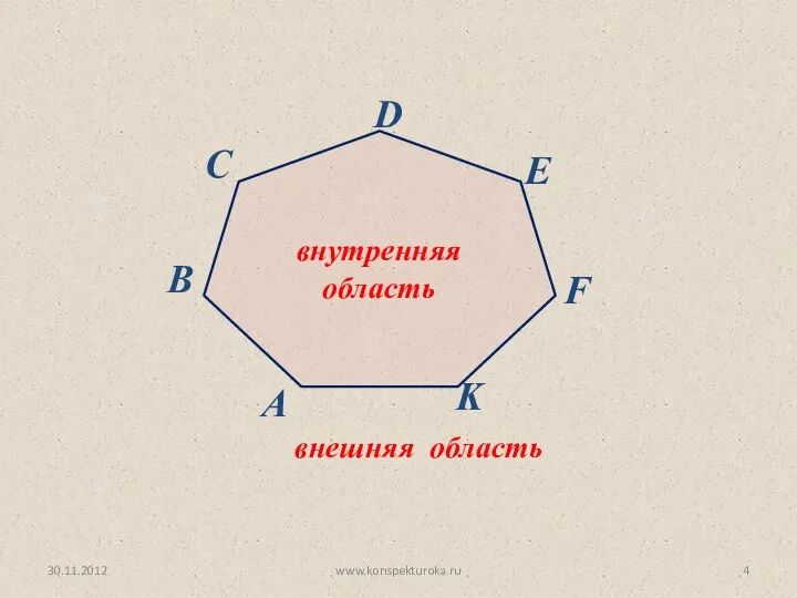 30.11.2012 www.konspekturoka.ru внутренняя область внешняя область