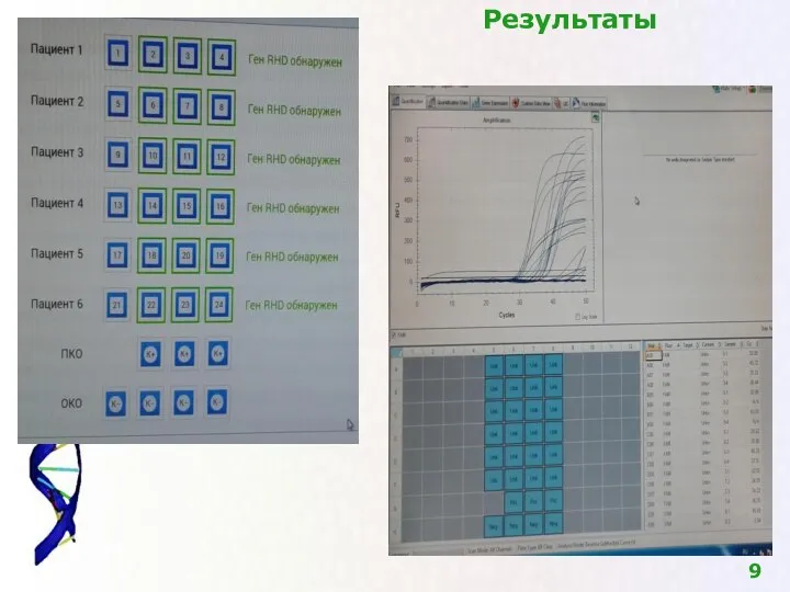 9 Результаты