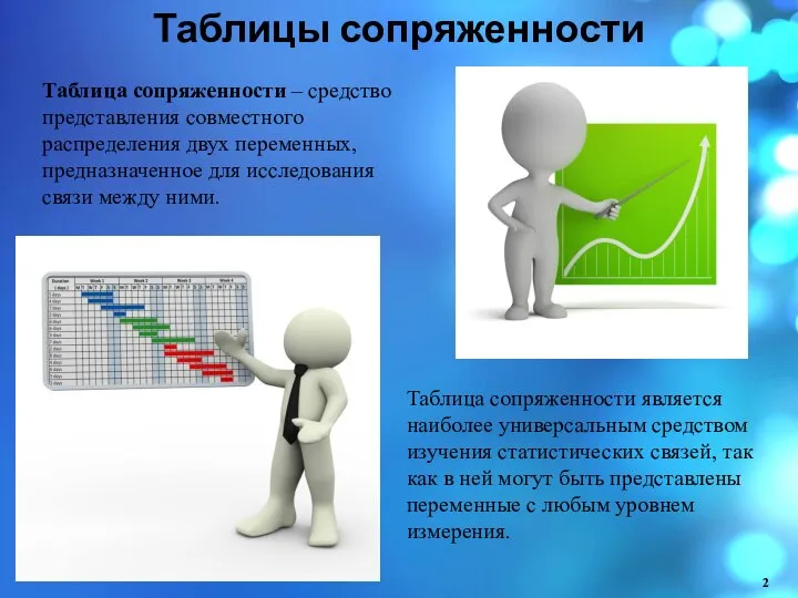 Таблицы сопряженности Таблица сопряженности – средство представления совместного распределения двух переменных, предназначенное