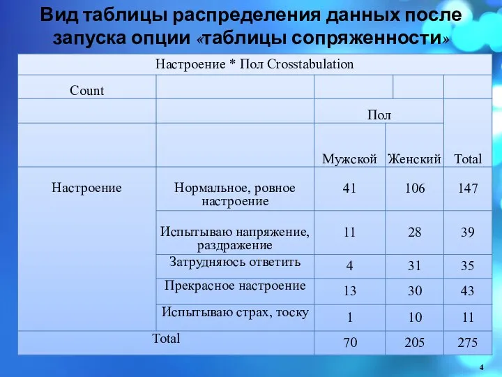 Вид таблицы распределения данных после запуска опции «таблицы сопряженности»