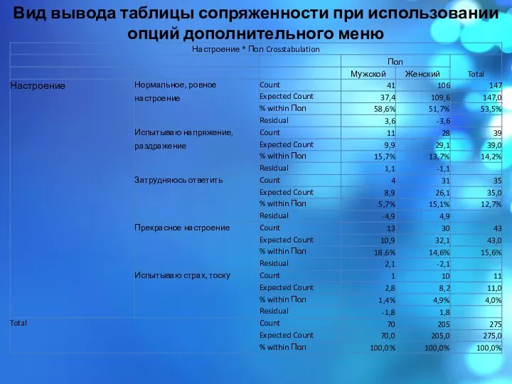 Вид вывода таблицы сопряженности при использовании опций дополнительного меню