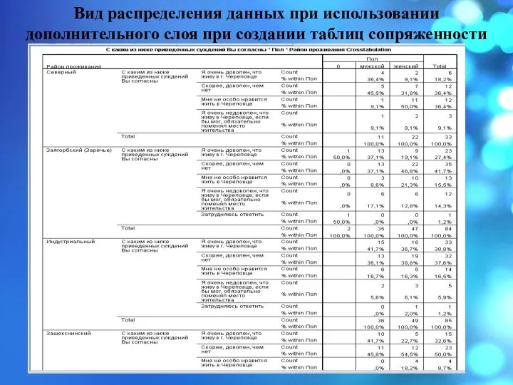 Вид распределения данных при использовании дополнительного слоя при создании таблиц сопряженности