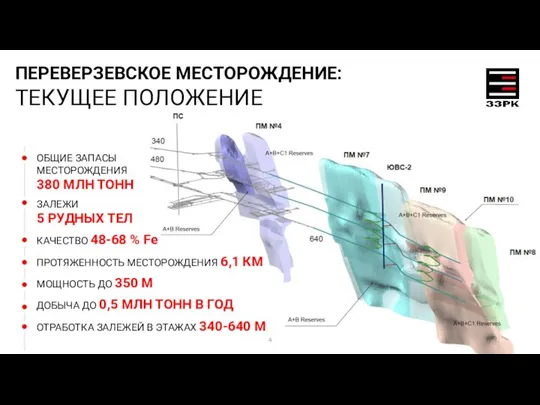 ОБЩИЕ ЗАПАСЫ МЕСТОРОЖДЕНИЯ 380 МЛН ТОНН ЗАЛЕЖИ 5 РУДНЫХ ТЕЛ КАЧЕСТВО 48-68