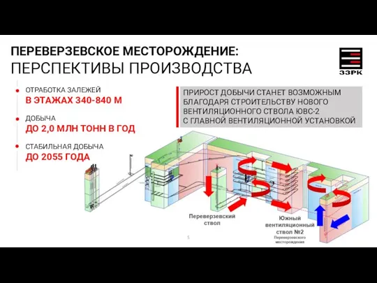 ПЕРЕВЕРЗЕВСКОЕ МЕСТОРОЖДЕНИЕ: ПЕРСПЕКТИВЫ ПРОИЗВОДСТВА ОТРАБОТКА ЗАЛЕЖЕЙ В ЭТАЖАХ 340-840 М ДОБЫЧА ДО