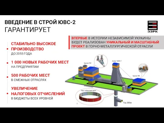 СТАБИЛЬНО ВЫСОКОЕ ПРОИЗВОДСТВО ДО 2055 ГОДА 1 000 НОВЫХ РАБОЧИХ МЕСТ НА