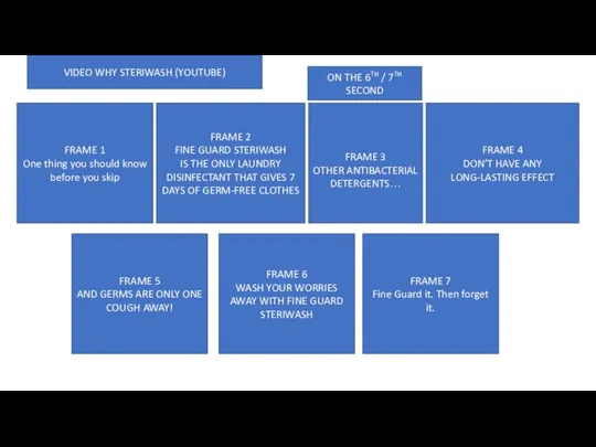 FRAME 1 One thing you should know before you skip FRAME 2