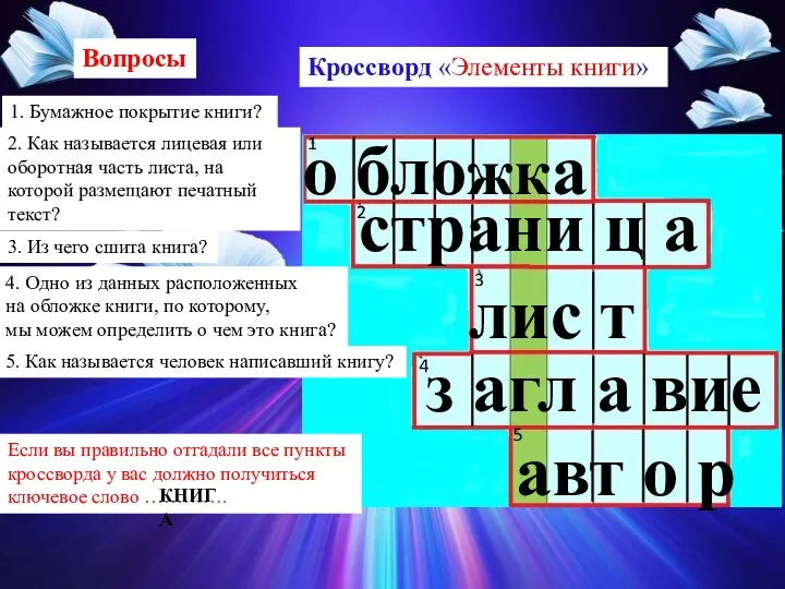 Кроссворд «Элементы книги» 1 2 3 4 5 Если вы правильно отгадали