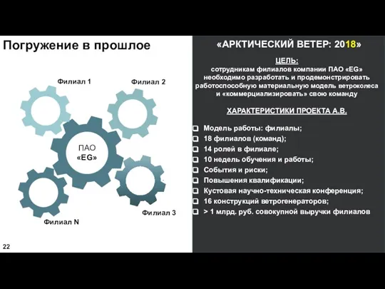 Погружение в прошлое «АРКТИЧЕСКИЙ ВЕТЕР: 2018» ПАО «EG» Филиал 1 Филиал N