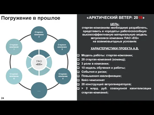 Погружение в прошлое «АРКТИЧЕСКИЙ ВЕТЕР: 2019» ЦЕЛЬ: стартап-компаниям необходимо разработать, представить и