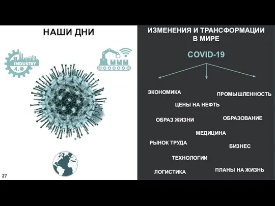 НАШИ ДНИ ИЗМЕНЕНИЯ И ТРАНСФОРМАЦИИ В МИРЕ COVID-19 ЭКОНОМИКА ПРОМЫШЛЕННОСТЬ ЦЕНЫ НА