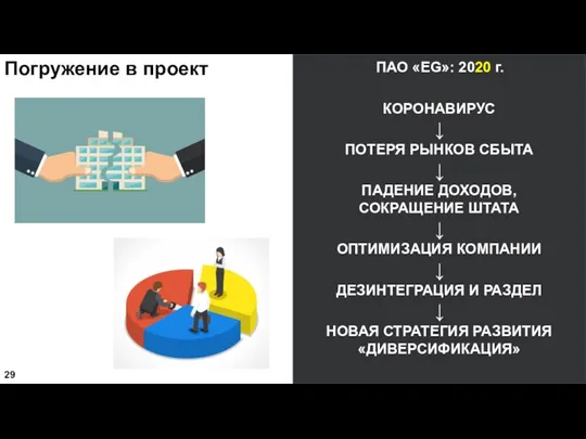 Погружение в проект ПАО «EG»: 2020 г. КОРОНАВИРУС ↓ ПОТЕРЯ РЫНКОВ СБЫТА