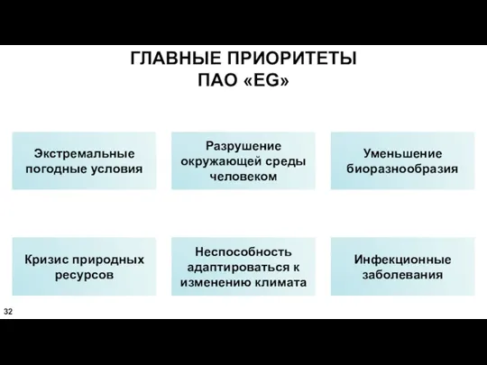 ГЛАВНЫЕ ПРИОРИТЕТЫ ПАО «EG» Экстремальные погодные условия Неспособность адаптироваться к изменению климата