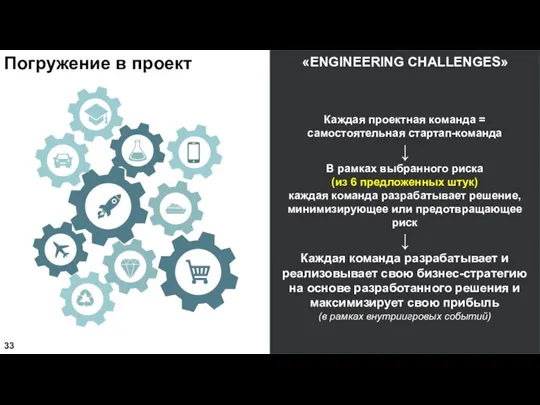 Погружение в проект «ENGINEERING CHALLENGES» Каждая проектная команда = самостоятельная стартап-команда ↓