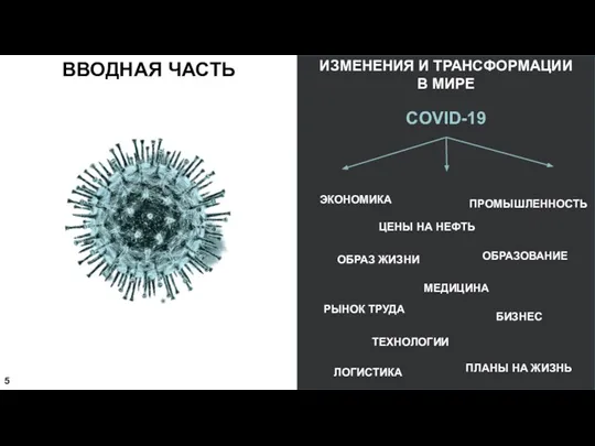 ИЗМЕНЕНИЯ И ТРАНСФОРМАЦИИ В МИРЕ COVID-19 ЭКОНОМИКА ПРОМЫШЛЕННОСТЬ ЦЕНЫ НА НЕФТЬ ОБРАЗОВАНИЕ