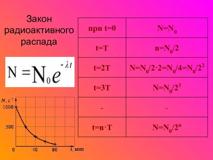 Закон радиоактивного распада