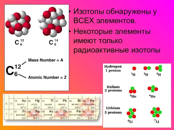 Изотопы обнаружены у ВСЕХ элементов. Некоторые элементы имеют только радиоактивные изотопы