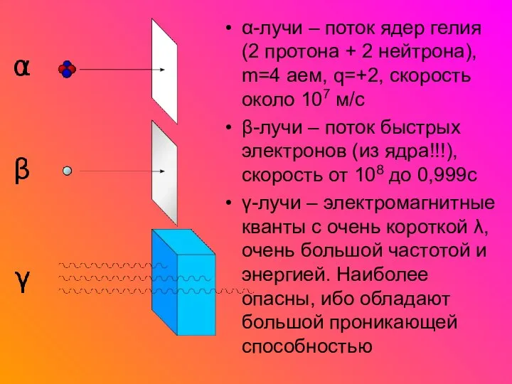 α-лучи – поток ядер гелия (2 протона + 2 нейтрона), m=4 аем,