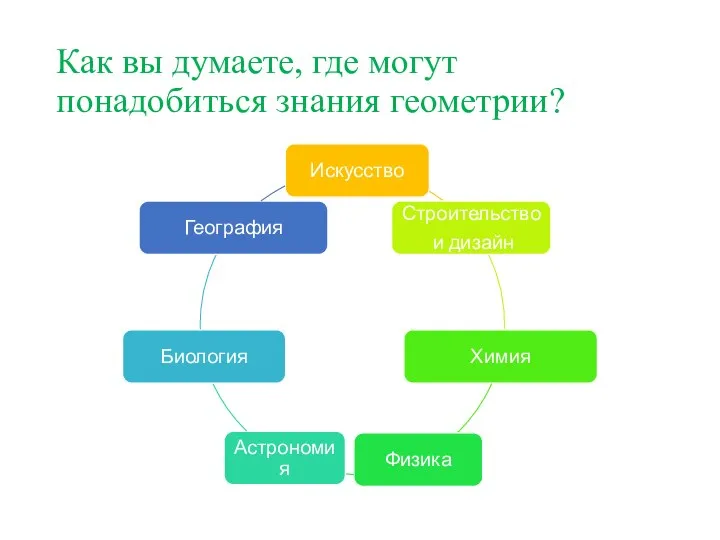 Как вы думаете, где могут понадобиться знания геометрии?