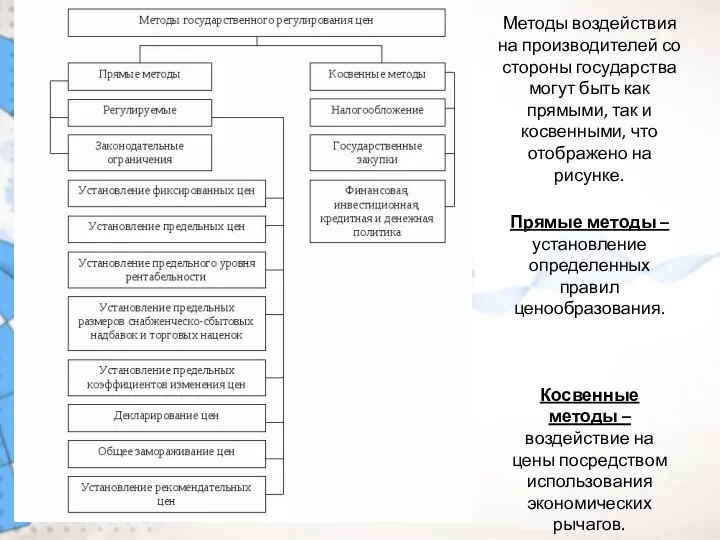 Методы воздействия на производителей со стороны государства могут быть как прямыми, так