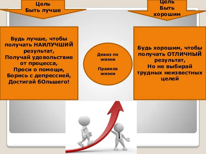 Цель Быть лучше Цель Быть хорошим Девиз по жизни Правила жизни Будь