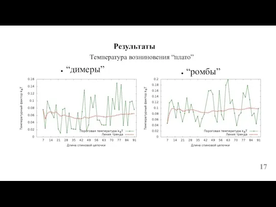 Температура возниновения “плато” “димеры” “ромбы” Результаты