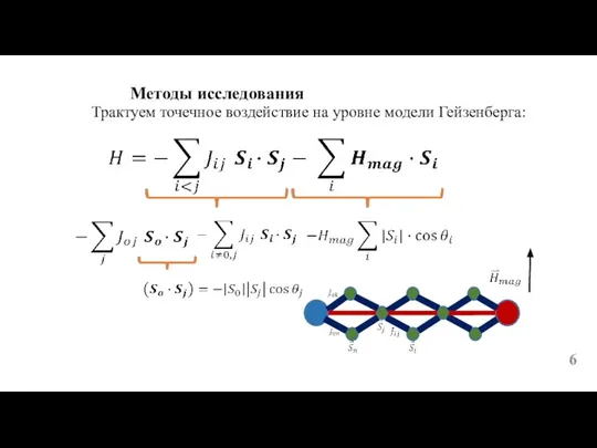 Методы исследования Трактуем точечное воздействие на уровне модели Гейзенберга: