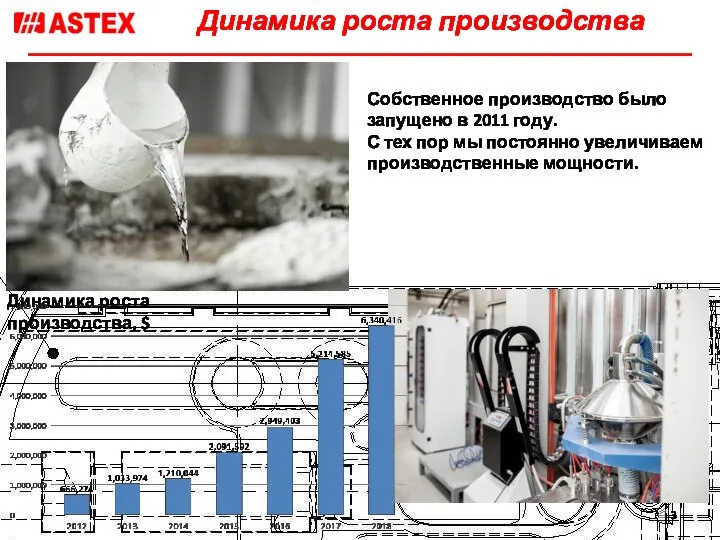 Собственное производство было запущено в 2011 году. С тех пор мы постоянно