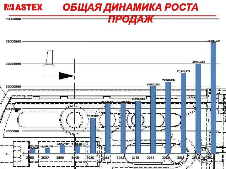 ОБЩАЯ ДИНАМИКА РОСТА ПРОДАЖ