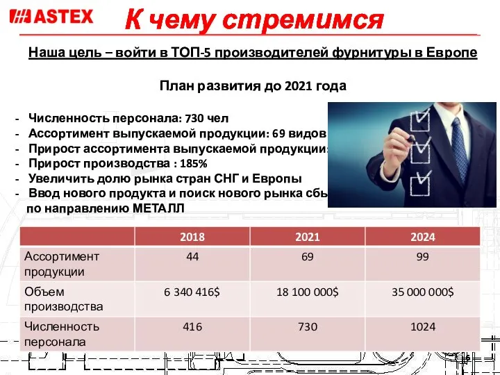 К чему стремимся Наша цель – войти в ТОП-5 производителей фурнитуры в