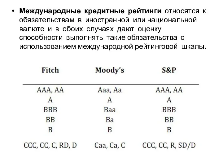 Международные кредитные рейтинги относятся к обязательствам в иностранной или национальной валюте и