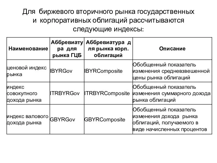 Для биржевого вторичного рынка государственных и корпоративных облигаций рассчитываются следующие индексы: