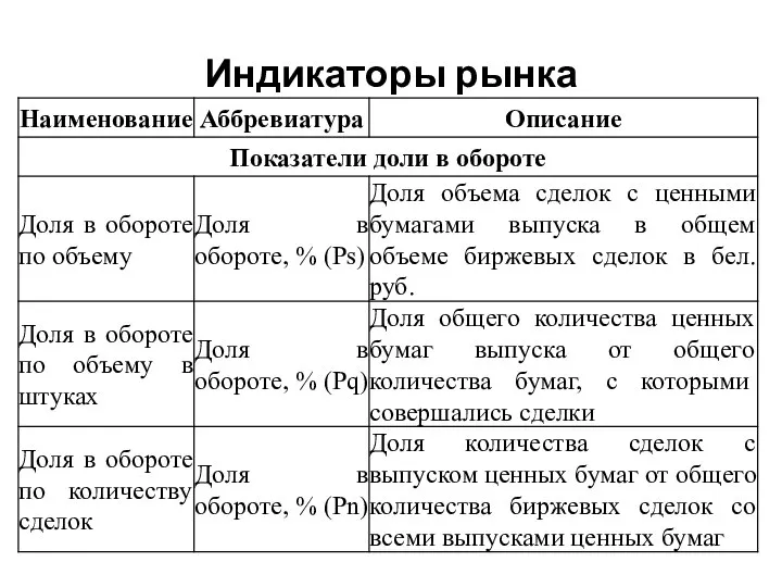 Индикаторы рынка