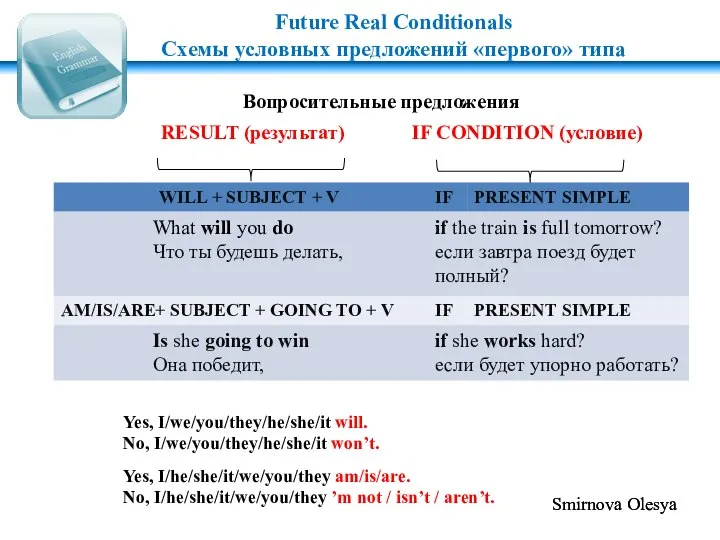 Вопросительные предложения IF CONDITION (условие) RESULT (результат) Future Real Conditionals Схемы условных