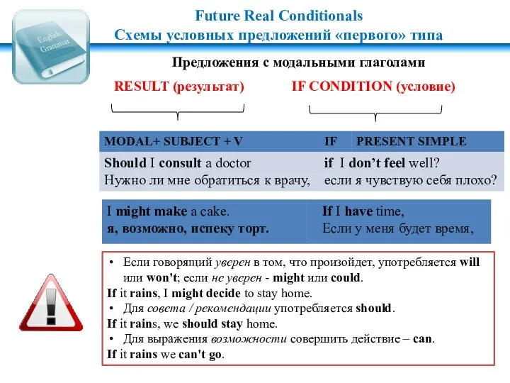 IF CONDITION (условие) RESULT (результат) Future Real Conditionals Схемы условных предложений «первого»