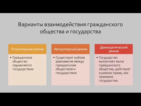 Варианты взаимодействия гражданского общества и государства