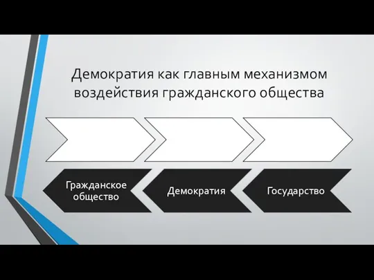 Демократия как главным механизмом воздействия гражданского общества