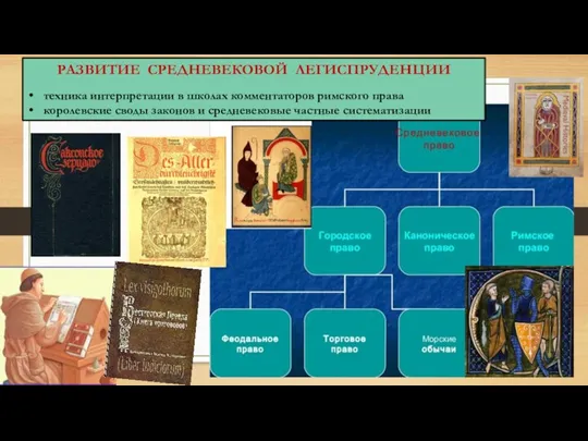 РАЗВИТИЕ СРЕДНЕВЕКОВОЙ ЛЕГИСПРУДЕНЦИИ техника интерпретации в школах комментаторов римского права королевские своды