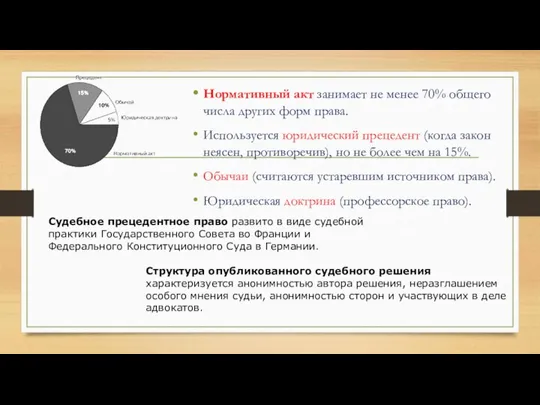 Нормативный акт занимает не менее 70% общего числа других форм права. Используется