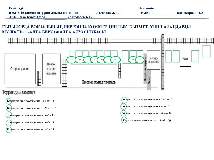 ҚЫЗЫЛОРДА ВОКЗАЛЫНЫҢ ПЕРРОНДА КОММЕРЦИЯЛЫҚ ҚЫЗМЕТ ҮШІН АЛАҢДАРДЫ МҮЛІКТІК ЖАЛҒА БЕРУ (ЖАЛҒА АЛУ)