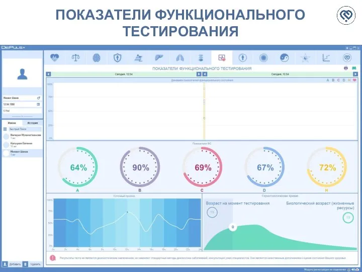 ПОКАЗАТЕЛИ ФУНКЦИОНАЛЬНОГО ТЕСТИРОВАНИЯ